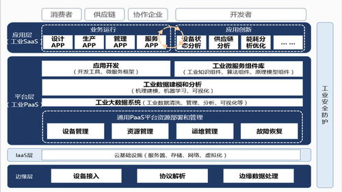 現場直擊 PTC亮相2019工業互聯網峰會，以數據服務助推企業數字化轉型