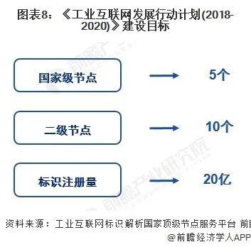 2020年中國新基建工業(yè)互聯(lián)網(wǎng)產(chǎn)業(yè)鏈全景深度解析與企業(yè)名錄